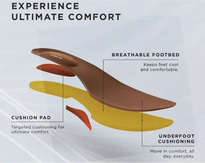 Verhoog Je Comfort met Stijlvolle Orthopedische Sandalen voor Optimale Ondersteuning